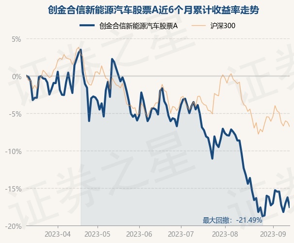 开云 开云体育官网9月13日基金净值：创金合信新能源汽车股票A最新净值18069跌154%(图1)