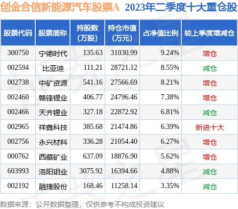 开云 开云体育官网9月13日基金净值：创金合信新能源汽车股票A最新净值18069跌154%(图2)