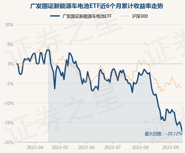 9月14日基金净值：广Kaiyun 开云体育发国证新能源车电池ETF最新净值06946跌168%(图1)