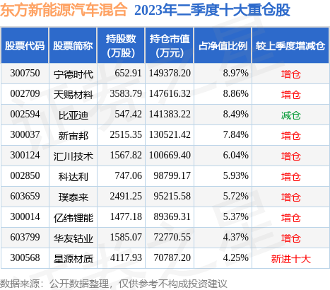 开云APP 开云官网入口9月15日多利科技涨1000%东方新能源汽车混合基金持有该股(图2)