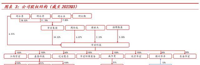 横跨多业务领域华宏科技：再生资源细分龙头稀土回收扩张可期Kaiyun 开云(图4)