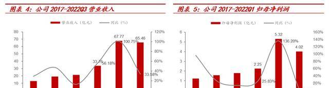 横跨多业务领域华宏科技：再生资源细分龙头稀土回收扩张可期Kaiyun 开云(图5)