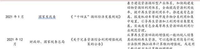 横跨多业务领域华宏科技：再生资源细分龙头稀土回收扩张可期Kaiyun 开云(图14)