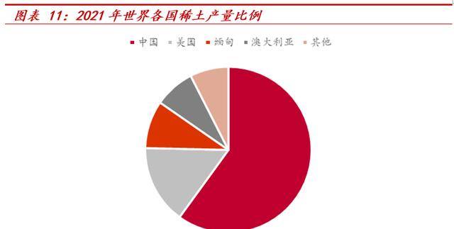 横跨多业务领域华宏科技：再生资源细分龙头稀土回收扩张可期Kaiyun 开云(图9)
