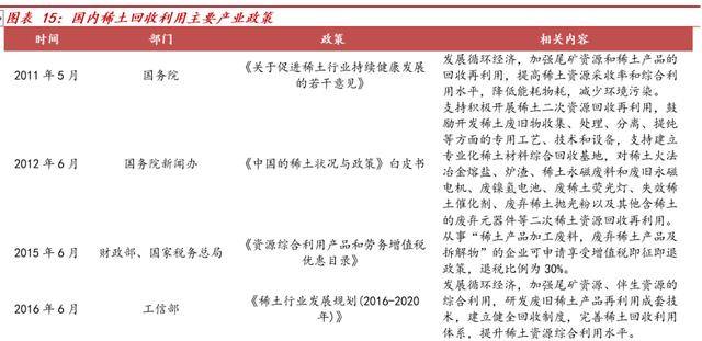 横跨多业务领域华宏科技：再生资源细分龙头稀土回收扩张可期Kaiyun 开云(图13)