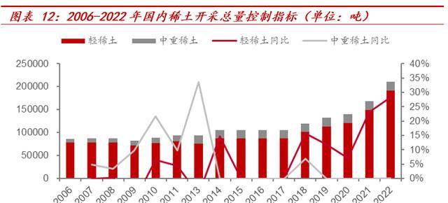 横跨多业务领域华宏科技：再生资源细分龙头稀土回收扩张可期Kaiyun 开云(图11)