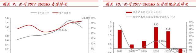 横跨多业务领域华宏科技：再生资源细分龙头稀土回收扩张可期Kaiyun 开云(图8)