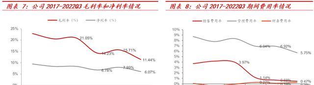 横跨多业务领域华宏科技：再生资源细分龙头稀土回收扩张可期Kaiyun 开云(图7)