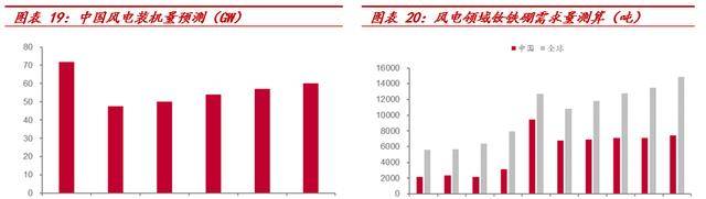 横跨多业务领域华宏科技：再生资源细分龙头稀土回收扩张可期Kaiyun 开云(图17)