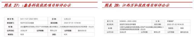 横跨多业务领域华宏科技：再生资源细分龙头稀土回收扩张可期Kaiyun 开云(图24)