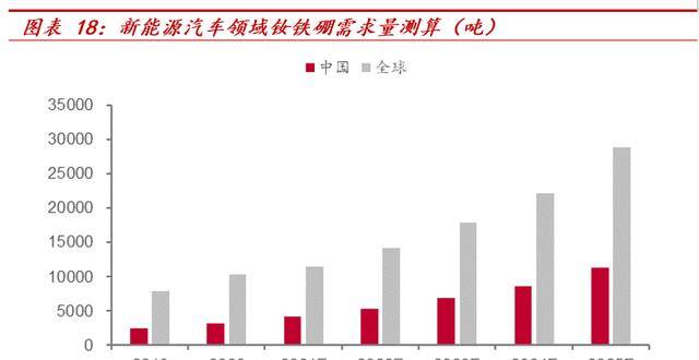 横跨多业务领域华宏科技：再生资源细分龙头稀土回收扩张可期Kaiyun 开云(图16)