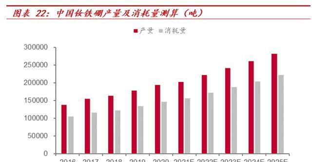 横跨多业务领域华宏科技：再生资源细分龙头稀土回收扩张可期Kaiyun 开云(图19)
