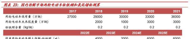 横跨多业务领域华宏科技：再生资源细分龙头稀土回收扩张可期Kaiyun 开云(图20)