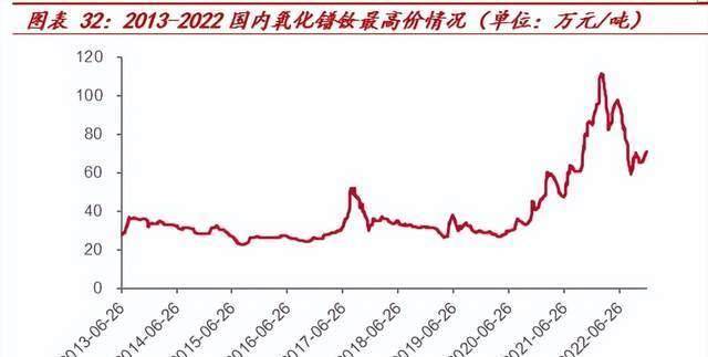 横跨多业务领域华宏科技：再生资源细分龙头稀土回收扩张可期Kaiyun 开云(图27)