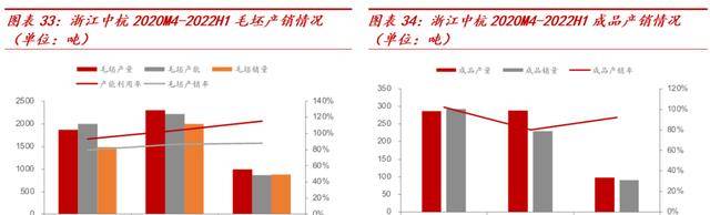 横跨多业务领域华宏科技：再生资源细分龙头稀土回收扩张可期Kaiyun 开云(图28)
