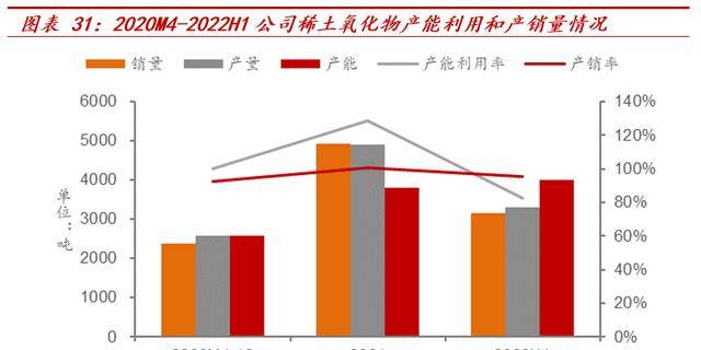 横跨多业务领域华宏科技：再生资源细分龙头稀土回收扩张可期Kaiyun 开云(图26)