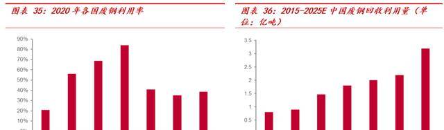 横跨多业务领域华宏科技：再生资源细分龙头稀土回收扩张可期Kaiyun 开云(图30)