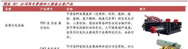 横跨多业务领域华宏科技：再生资源细分龙头稀土回收扩张可期Kaiyun 开云(图31)