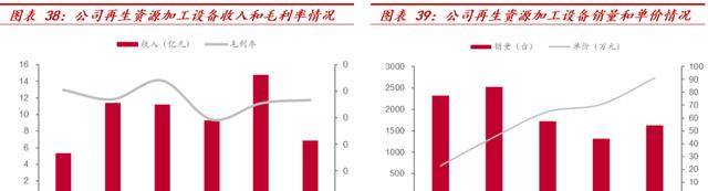 横跨多业务领域华宏科技：再生资源细分龙头稀土回收扩张可期Kaiyun 开云(图33)