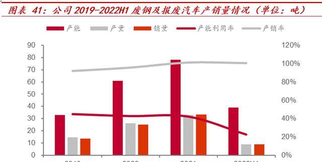 横跨多业务领域华宏科技：再生资源细分龙头稀土回收扩张可期Kaiyun 开云(图35)