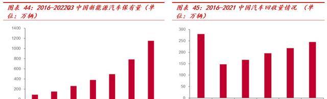 横跨多业务领域华宏科技：再生资源细分龙头稀土回收扩张可期Kaiyun 开云(图38)