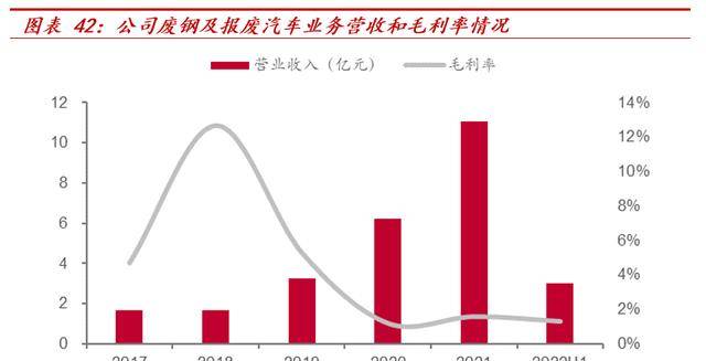 横跨多业务领域华宏科技：再生资源细分龙头稀土回收扩张可期Kaiyun 开云(图36)