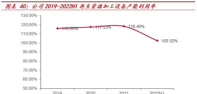 横跨多业务领域华宏科技：再生资源细分龙头稀土回收扩张可期Kaiyun 开云(图34)