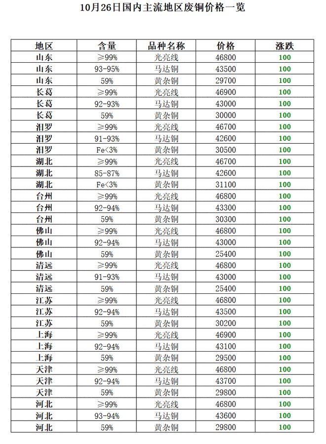 10月26日再生资源价格指数及日开云 开云体育平台报(图8)