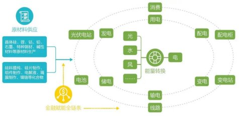 Kaiyun 开云体育新能源包括哪些行业有什么项目是我们可以做的(图2)