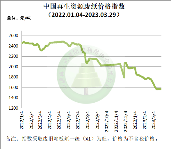 3月29日再生资源价格指数及日报开云 开云体育官网(图3)