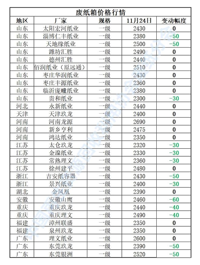 11月24日再生开云体育 Kaiyun.com 官网入口资源价格指数及日报(图4)