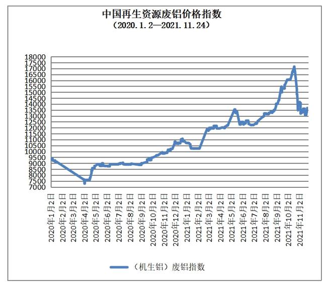 11月24日再生开云体育 Kaiyun.com 官网入口资源价格指数及日报(图5)