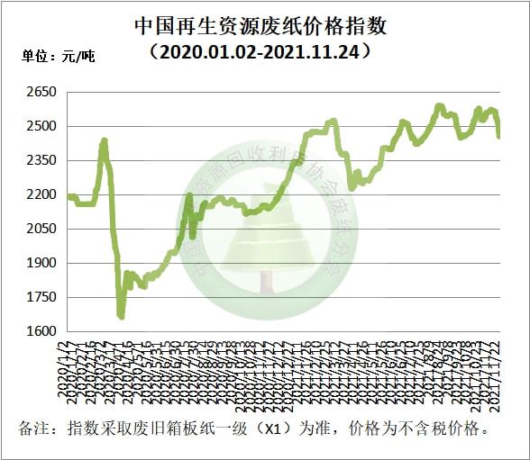 11月24日再生开云体育 Kaiyun.com 官网入口资源价格指数及日报(图3)