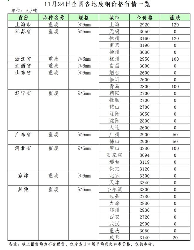 11月24日再生开云体育 Kaiyun.com 官网入口资源价格指数及日报(图2)