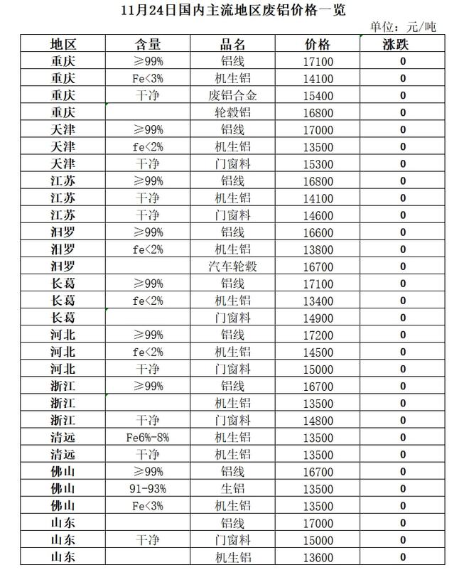 11月24日再生开云体育 Kaiyun.com 官网入口资源价格指数及日报(图6)