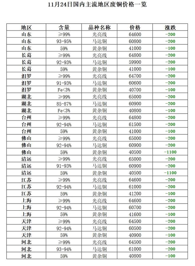 11月24日再生开云体育 Kaiyun.com 官网入口资源价格指数及日报(图8)