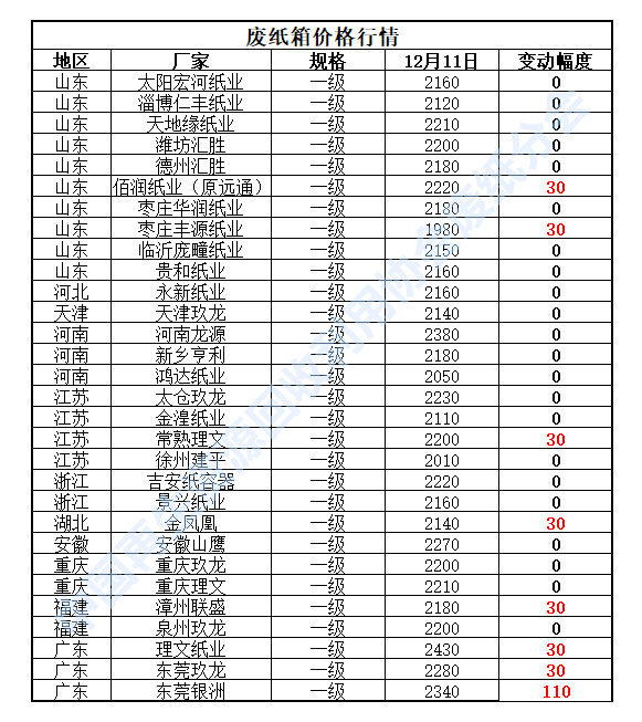 12月11日再生资源价格开云体育 开云官网指数及日报(图4)
