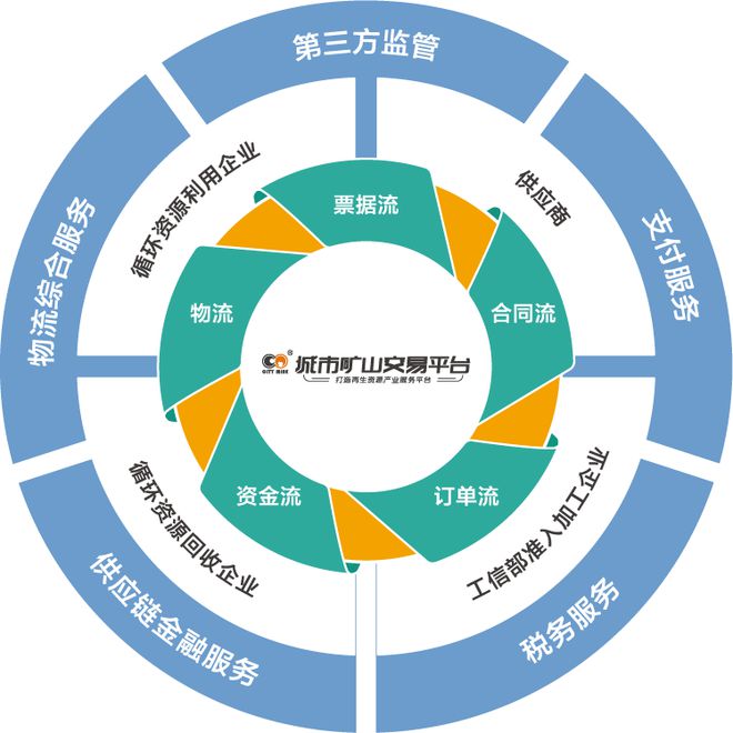 拾起卖科技集团确认参加2022废钢全国行·华北区域废钢市场研讨会开云 开云体育平台(图4)