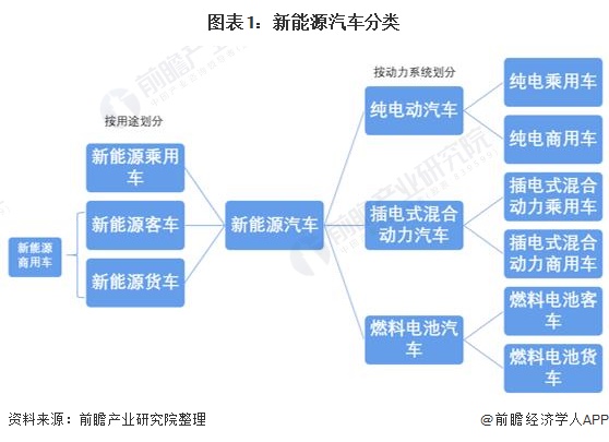 中国新能源产业开云APP 开云官网入口(图4)