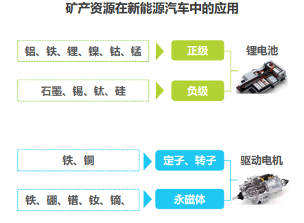2023年新能源汽车行开云体育 Kaiyun.com 官网入口业研究报告(图4) 2023年新能源汽车行开云体育 Kaiyun.com 官网入口业研究报告(图4)