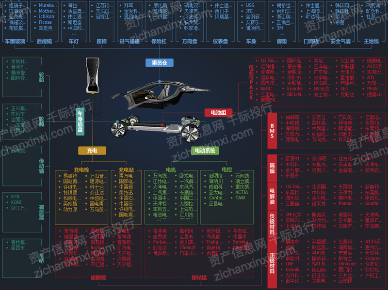 2023年新能源汽车行开云体育 Kaiyun.com 官网入口业研究报告(图2) 2023年新能源汽车行开云体育 Kaiyun.com 官网入口业研究报告(图2)