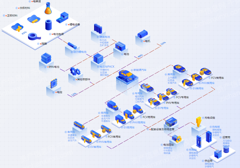 2023年新能源汽车行开云体育 Kaiyun.com 官网入口业研究报告(图1) 2023年新能源汽车行开云体育 Kaiyun.com 官网入口业研究报告(图1)
