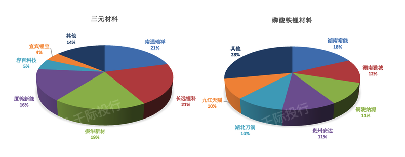 2023年新能源汽车行开云体育 Kaiyun.com 官网入口业研究报告(图10) 2023年新能源汽车行开云体育 Kaiyun.com 官网入口业研究报告(图10)