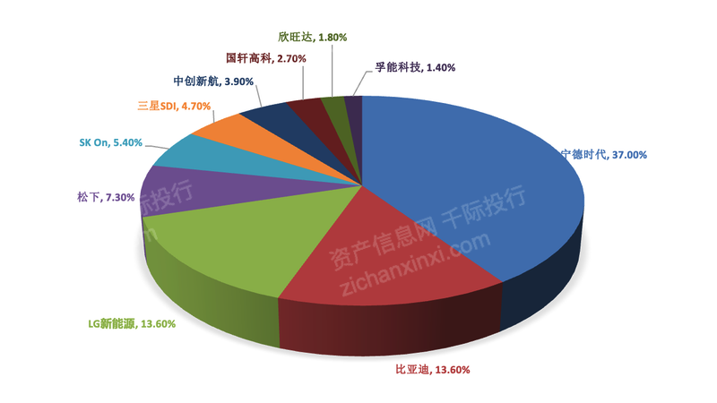 2023年新能源汽车行开云体育 Kaiyun.com 官网入口业研究报告(图9) 2023年新能源汽车行开云体育 Kaiyun.com 官网入口业研究报告(图9)