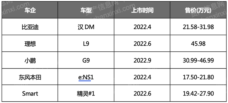 2023年新能源汽车行开云体育 Kaiyun.com 官网入口业研究报告(图7) 2023年新能源汽车行开云体育 Kaiyun.com 官网入口业研究报告(图7)