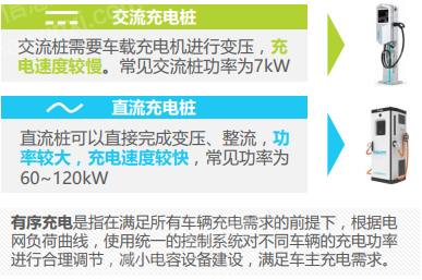2023年新能源汽车行开云体育 Kaiyun.com 官网入口业研究报告(图6) 2023年新能源汽车行开云体育 Kaiyun.com 官网入口业研究报告(图6)