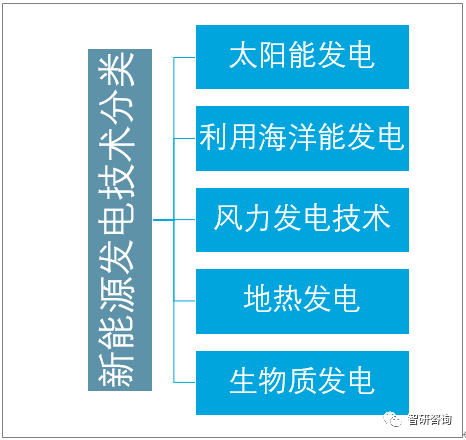 开云APP 开云官网入口2019年中国新能源发电量、利用率及新能源电力发展趋势分析[图](图1)