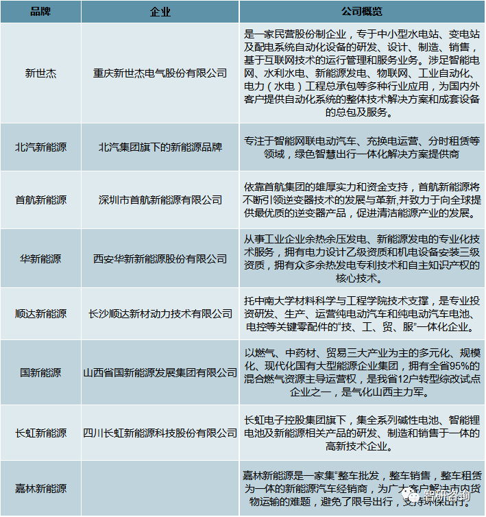 开云APP 开云官网入口2019年中国新能源发电量、利用率及新能源电力发展趋势分析[图](图6)