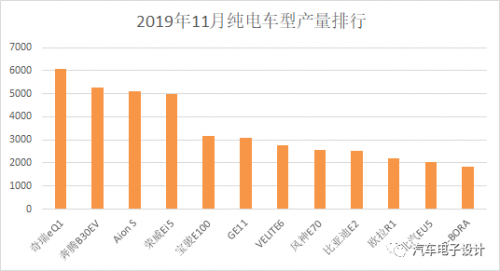 Kaiyun 开云体育11 月新能源汽车概况分析(图3)