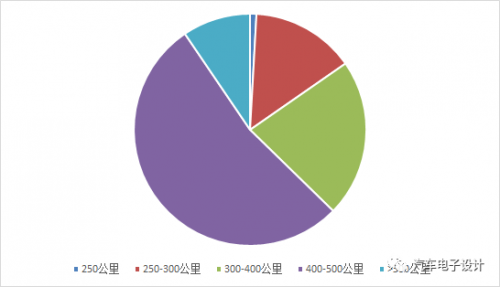 Kaiyun 开云体育11 月新能源汽车概况分析(图7)